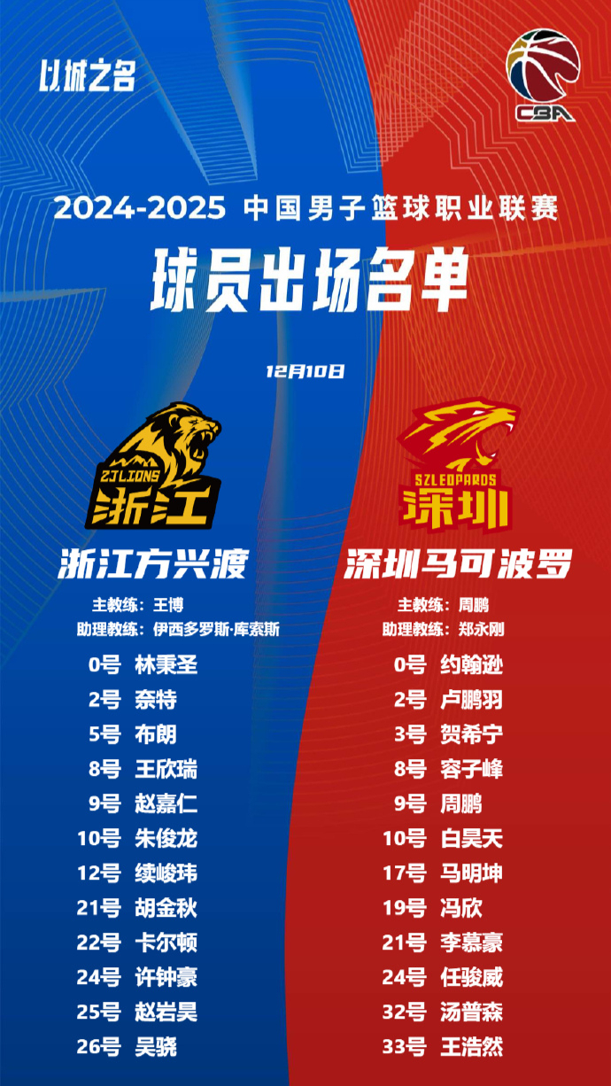强队连胜，实力占据联赛头名