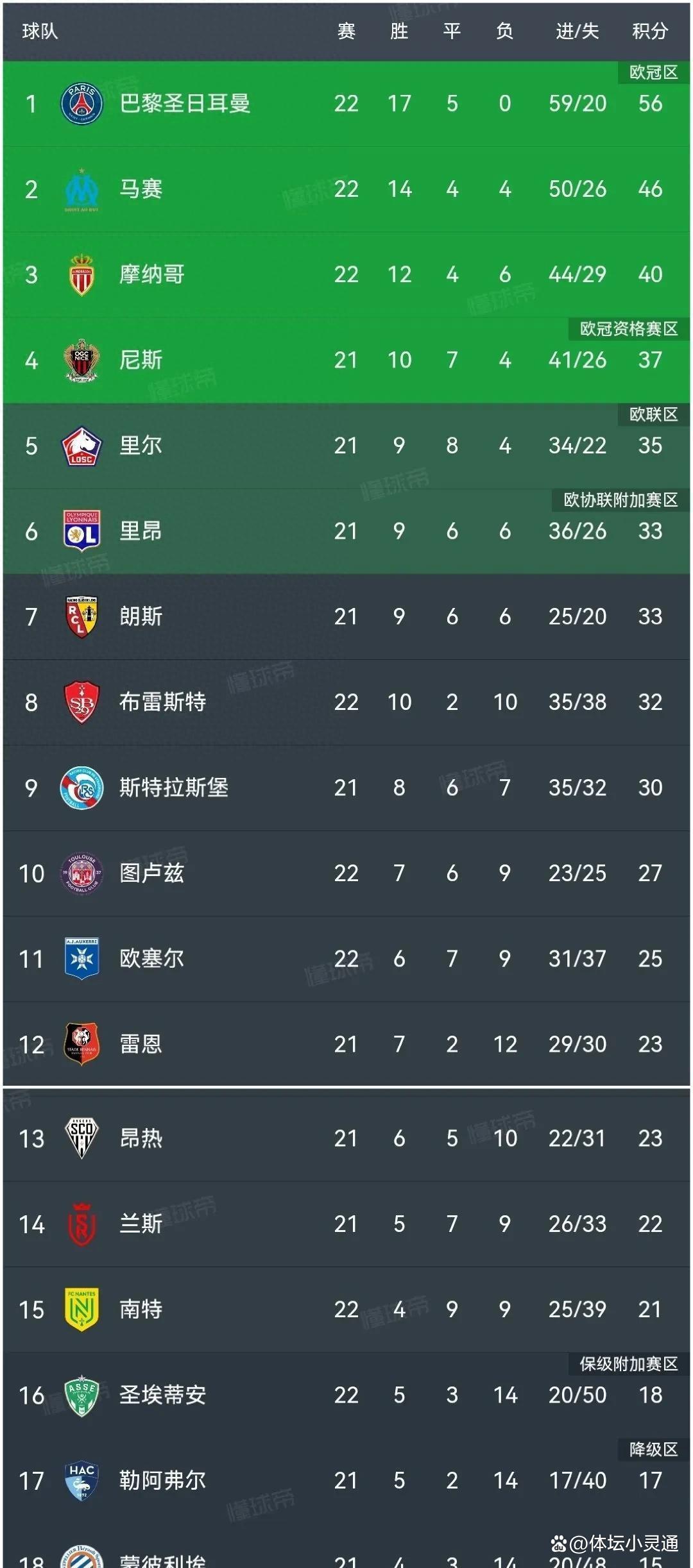 摩纳哥队客场失利，排名有所下滑的简单介绍